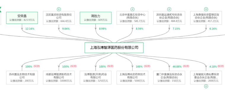 企查猫