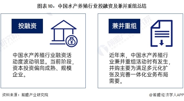 图表10：中国水产养殖行业投融资及兼并重组总结