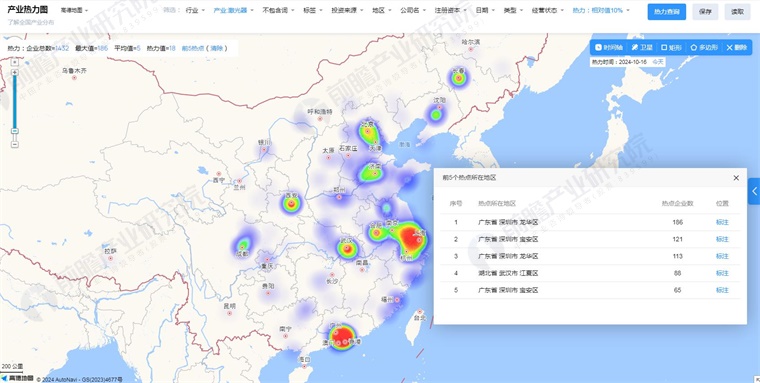 中国激光器技术赛道热力图