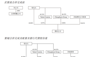 邊緣Biotech開始CXO化