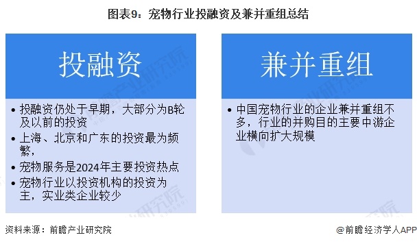 图表9：宠物行业投融资及兼并重组总结