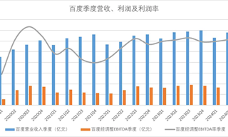 百度谷歌比較研究2024：中美“遠(yuǎn)古AI龍頭”的現(xiàn)狀與趨勢