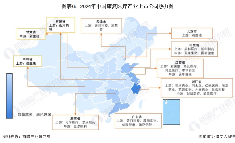 圖表6：2024年中國康復(fù)醫(yī)療產(chǎn)業(yè)上市公司熱力圖