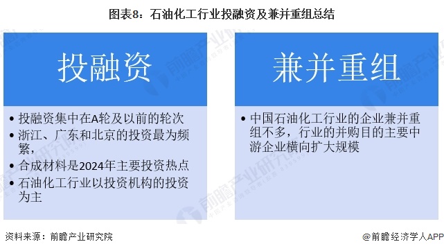 圖表8：石油化工行業(yè)投融資及兼并重組總結