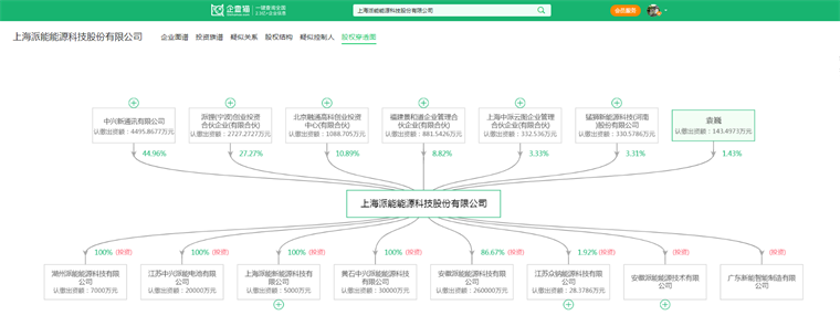 企查猫