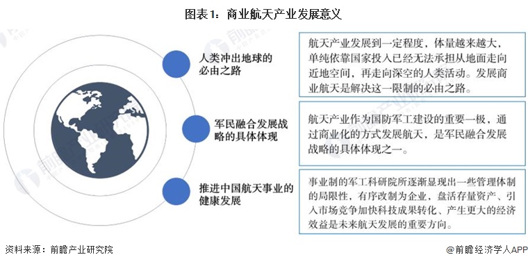 图表1：商业航天产业发展意义