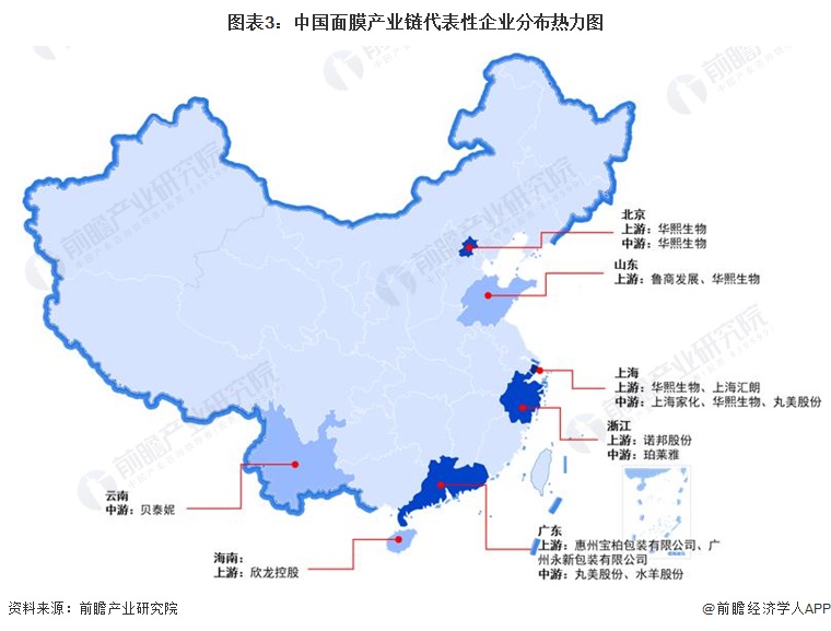 图表3：中国面膜产业链代表性企业分布热力图