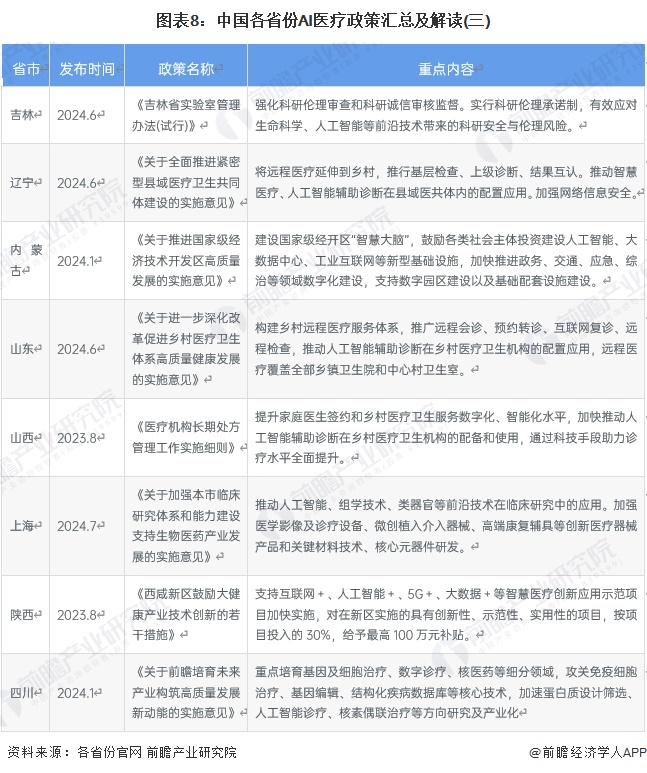 圖表8：中國(guó)各省份AI醫(yī)療政策匯總及解讀(三)