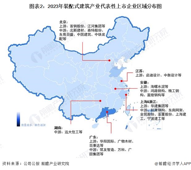 圖表2：2023年裝配式建筑產(chǎn)業(yè)代表性上市企業(yè)區(qū)域分布圖