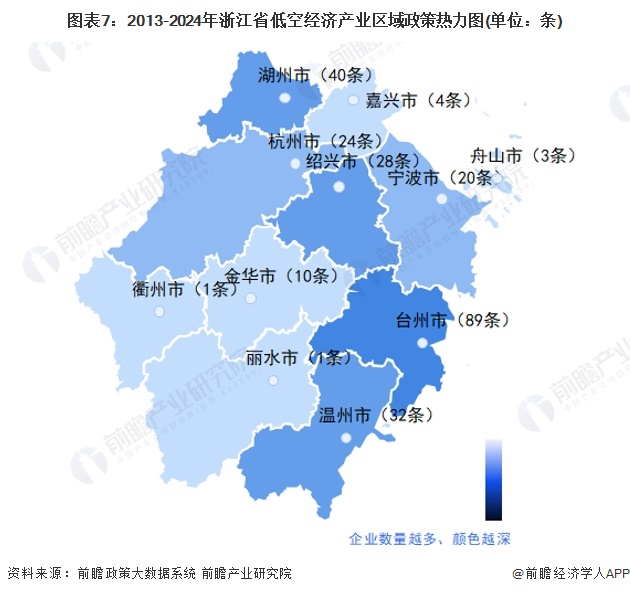 圖表7：2013-2024年浙江省低空經(jīng)濟(jì)產(chǎn)業(yè)區(qū)域政策熱力圖(單位：條)