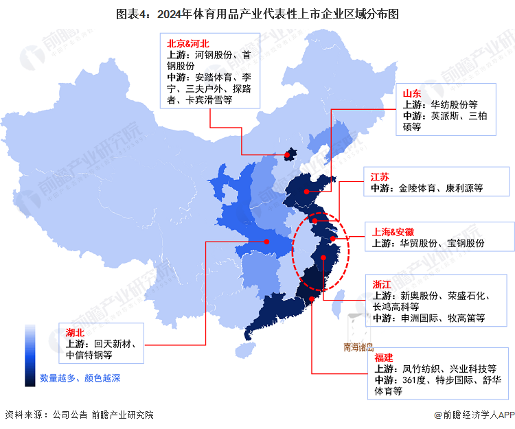 图表4：2024年体育用品产业代表性上市企业区域分布图