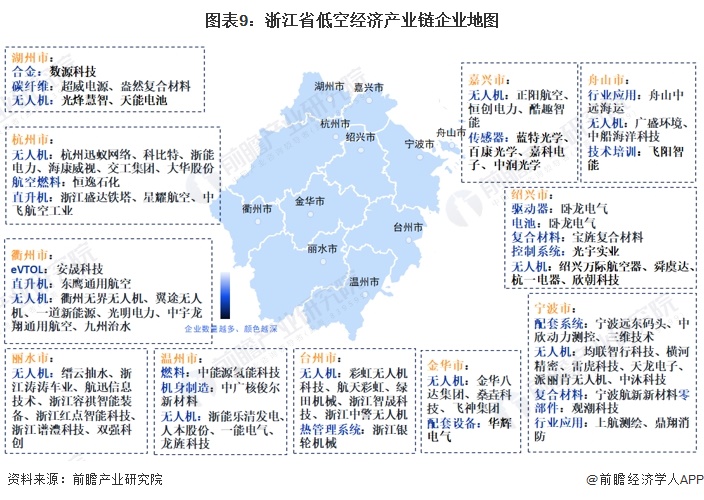 圖表9：浙江省低空經(jīng)濟(jì)產(chǎn)業(yè)鏈企業(yè)地圖