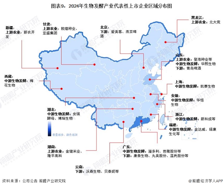 图表9：2024年生物发酵产业代表性上市企业区域分布图