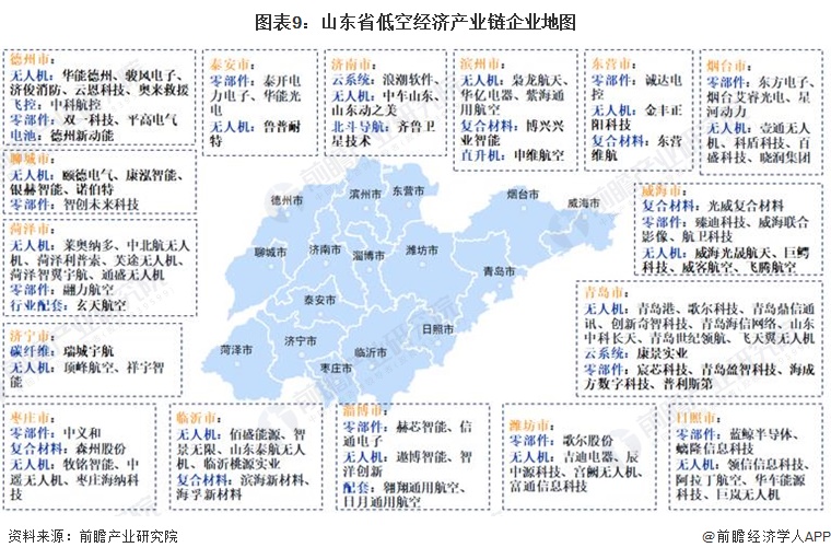 圖表9：山東省低空經(jīng)濟產(chǎn)業(yè)鏈企業(yè)地圖