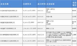 通用航空产业招商清单：中信海直、中航科工、中直股份等最新投资动向【附关键企业名录】