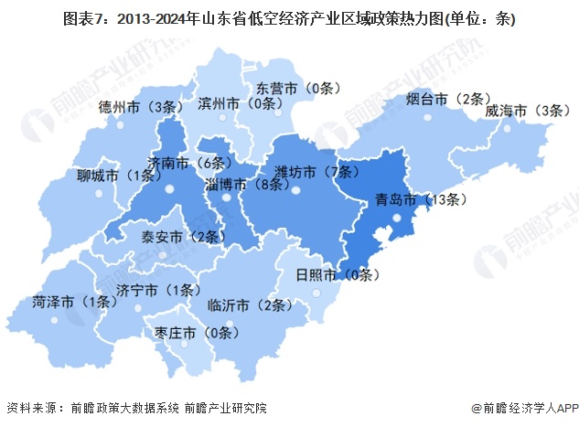 圖表7：2013-2024年山東省低空經(jīng)濟產(chǎn)業(yè)區(qū)域政策熱力圖(單位：條)