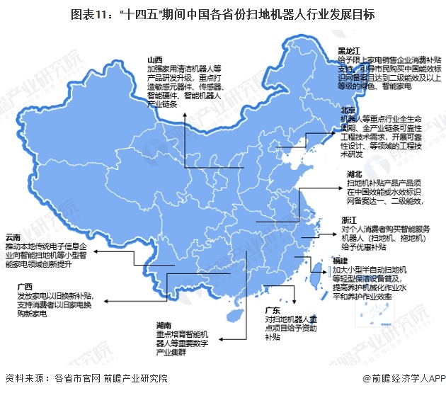 图表11：“十四五”期间中国各省份扫地机器人行业发展目标