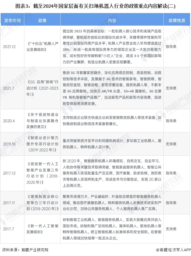 图表3：截至2024年国家层面有关扫地机器人行业的政策重点内容解读(二)