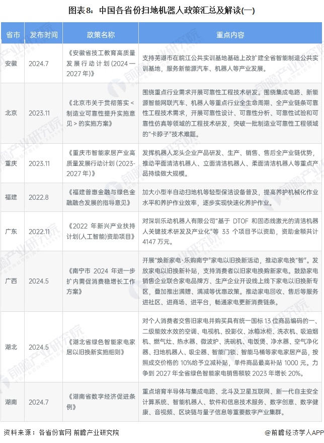 图表8：中国各省份扫地机器人政策汇总及解读(一)