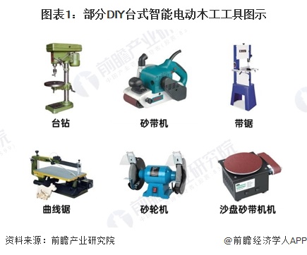 图表1：部分DIY台式智能电动木工工具图示