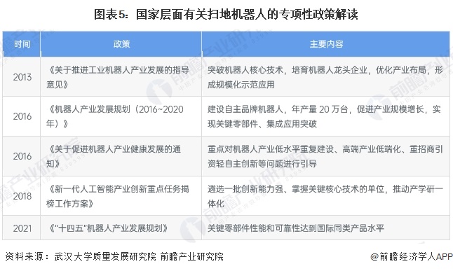 图表5：国家层面有关扫地机器人的专项性政策解读