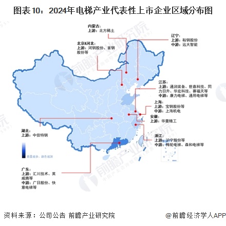 图表10：2024年电梯产业代表性上市企业区域分布图