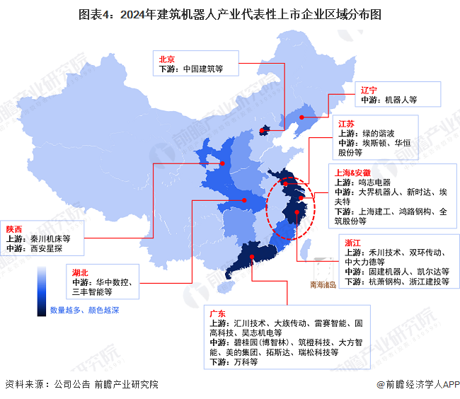 图表4：2024年建筑机器人产业代表性上市企业区域分布图