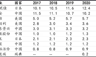 絲寶集團終究賣了“潔婷”