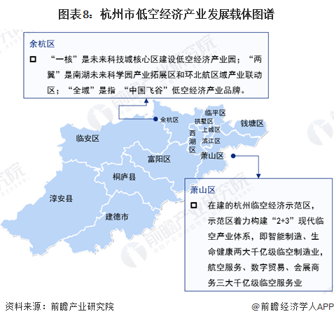 图表8：杭州市低空经济产业发展载体图谱