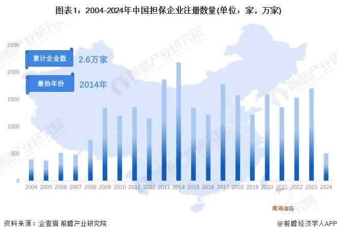 图表1：2004-2024年中国担保企业注册数量(单位：家，万家)