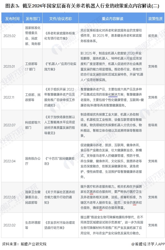 图表3：截至2024年国家层面有关养老机器人行业的政策重点内容解读(二)