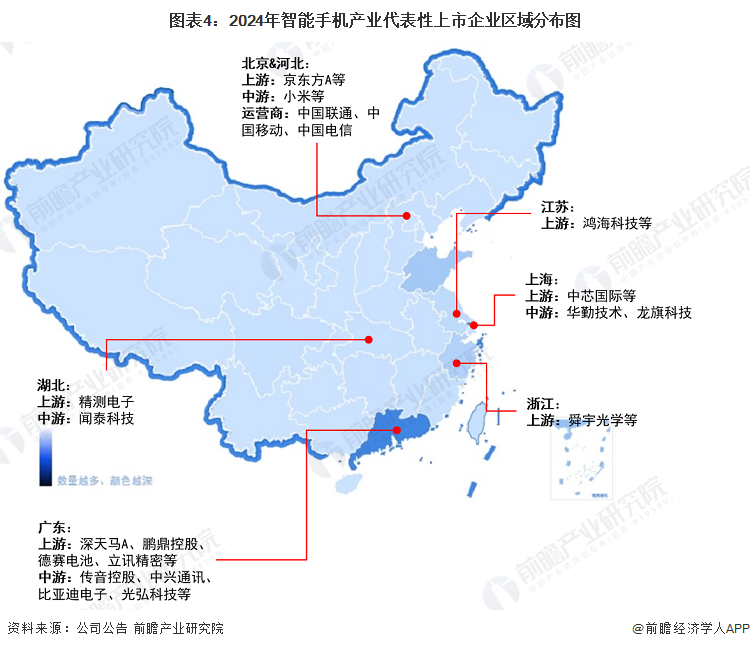 图表4：2024年智能手机产业代表性上市企业区域分布图