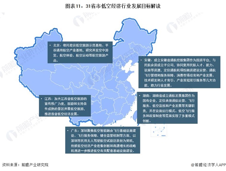 发展低空经济产业的路线图：重点是什么？怎么做？