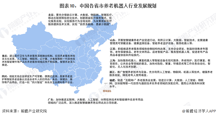 图表10：中国各省市养老机器人行业发展规划