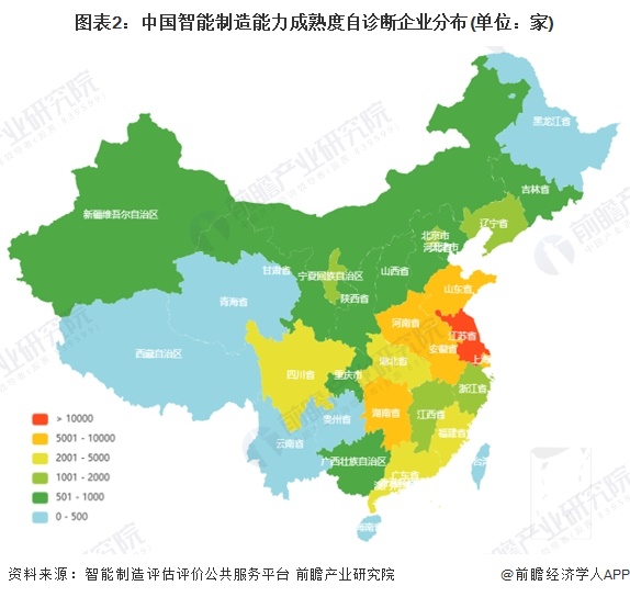 圖表2：中國(guó)智能制造能力成熟度自診斷企業(yè)分布(單位：家)