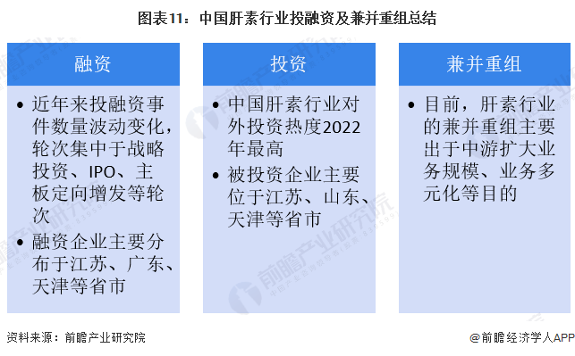 圖表11：中國(guó)肝素行業(yè)投融資及兼并重組總結(jié)