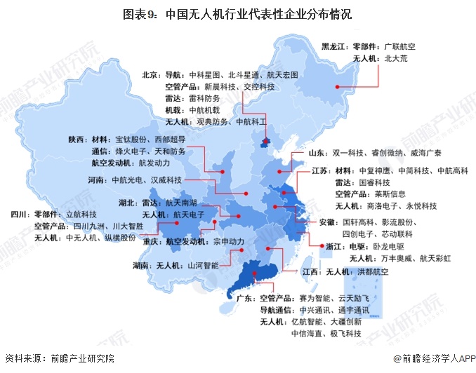 圖表9：中國無人機(jī)行業(yè)代表性企業(yè)分布情況