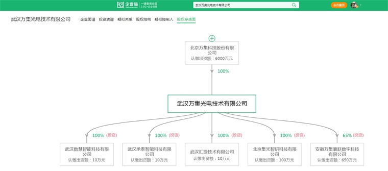 企查猫