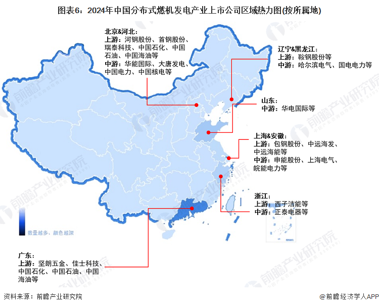 图表6：2024年中国分布式燃机发电产业上市公司区域热力图(按所属地)