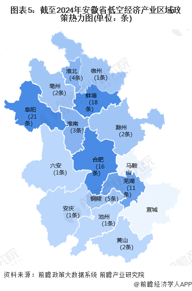 图表5：截至2024年安徽省低空经济产业区域政策热力图(单位：条)