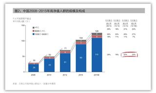 入華25年，“豪車”品牌集體渡劫