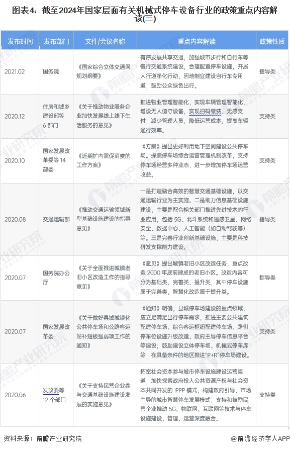 图表4：截至2024年国家层面有关机械式停车设备行业的政策重点内容解读(三)