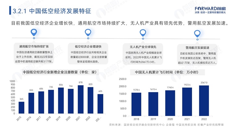 发展低空经济产业的路线图：重点是什么？怎么做？