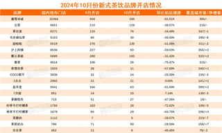 秋冬来临，新茶饮开店急刹车