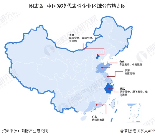 图表2：中国宠物代表性企业区域分布热力图