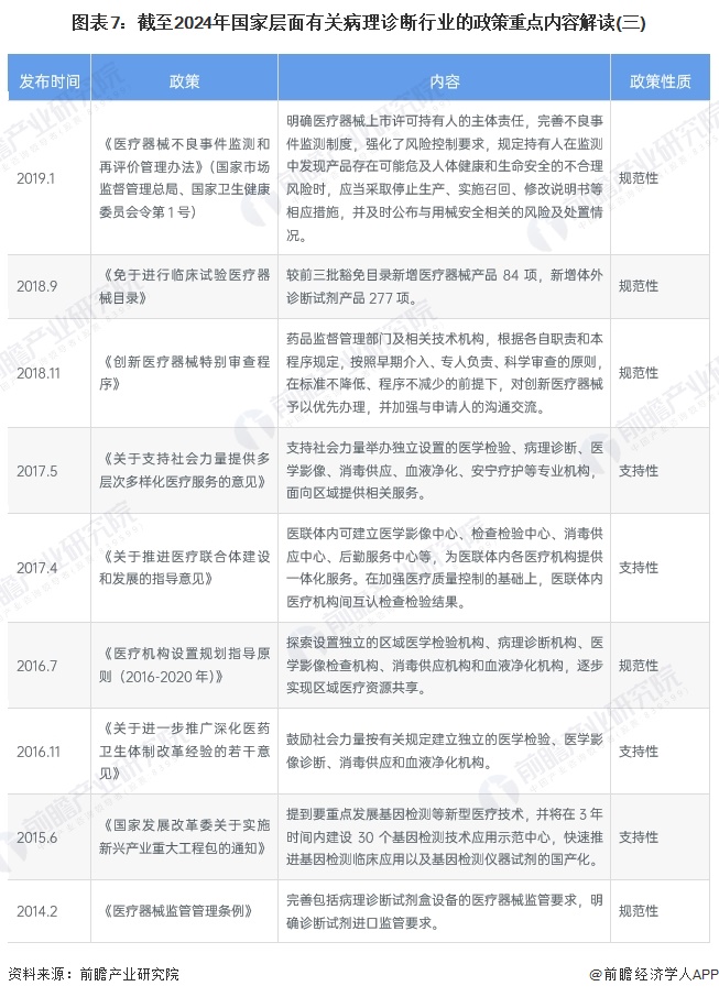 图表7：截至2024年国家层面有关病理诊断行业的政策重点内容解读(三)