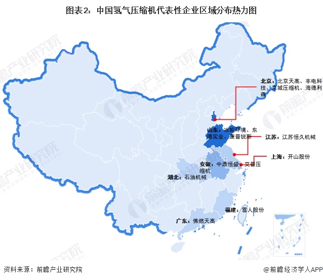 图表2：中国氢气压缩机代表性企业区域分布热力图