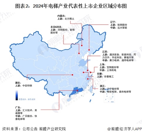 圖表2：2024年電梯產(chǎn)業(yè)代表性上市企業(yè)區(qū)域分布圖