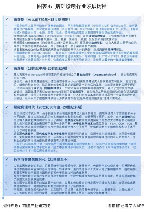 图表4：病理诊断行业发展历程