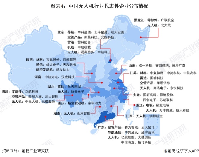 图表4：中国无人机行业代表性企业分布情况